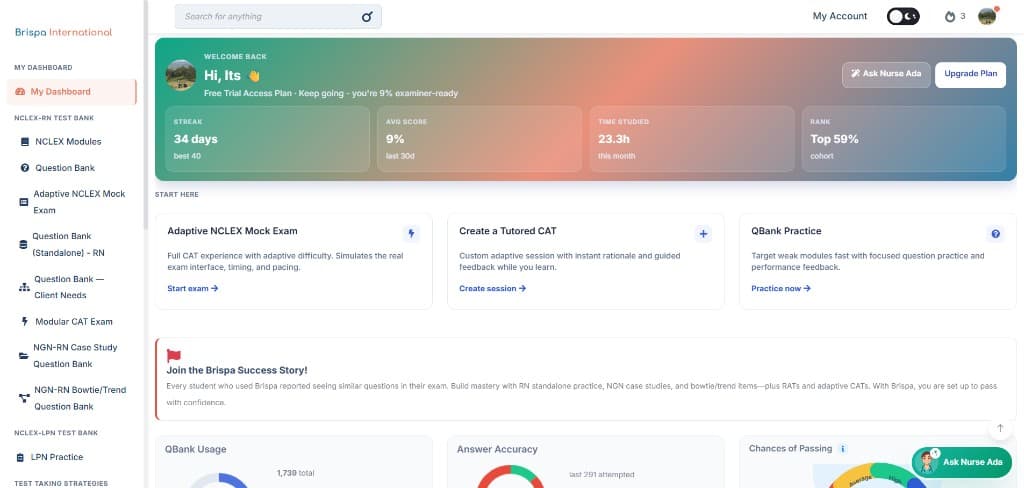 Brispa NCLEX Platform dashboard